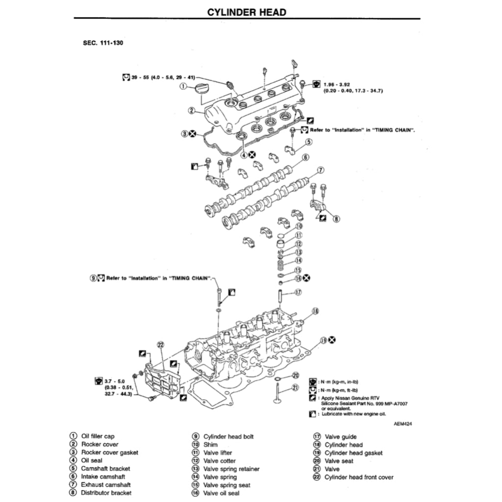 Nissan SENTRA / SUNNY B14 1995-1999 Full Manual Set – Repair & Maintenance Manual - page 5