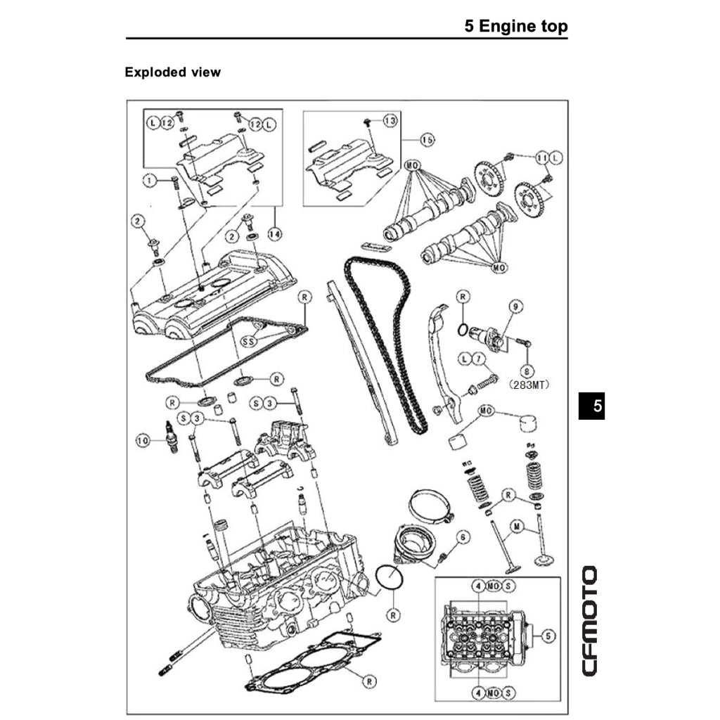 CFMoto 400NK CF400-A 2017-2022 Full Manual Set – Repair & Maintenance Manual and Spare Parts Catalog and User Handbook - page 5