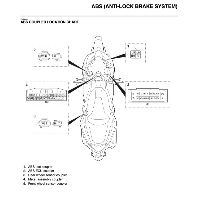 Honda FORZA 300 NSS300-A 2013-2017 Full Manual Set – Repair & Maintenance Manual and Spare Parts Catalog and User Handbook - page 5