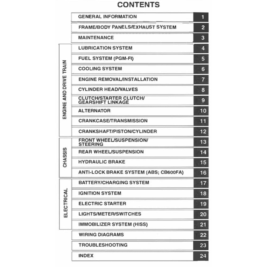 Honda CB600F HORNET 2004-2006 Full Manual Set – Repair & Maintenance Manual and User Handbook - page 2
