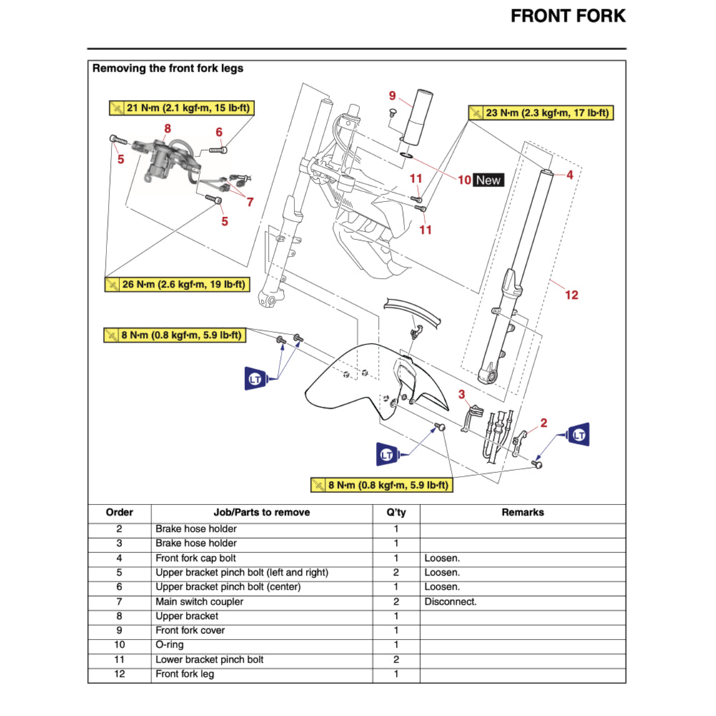 Yamaha MT-07 MT07 2021-2022 Full Manual Set – Repair & Maintenance Manual and User Handbook - page 5